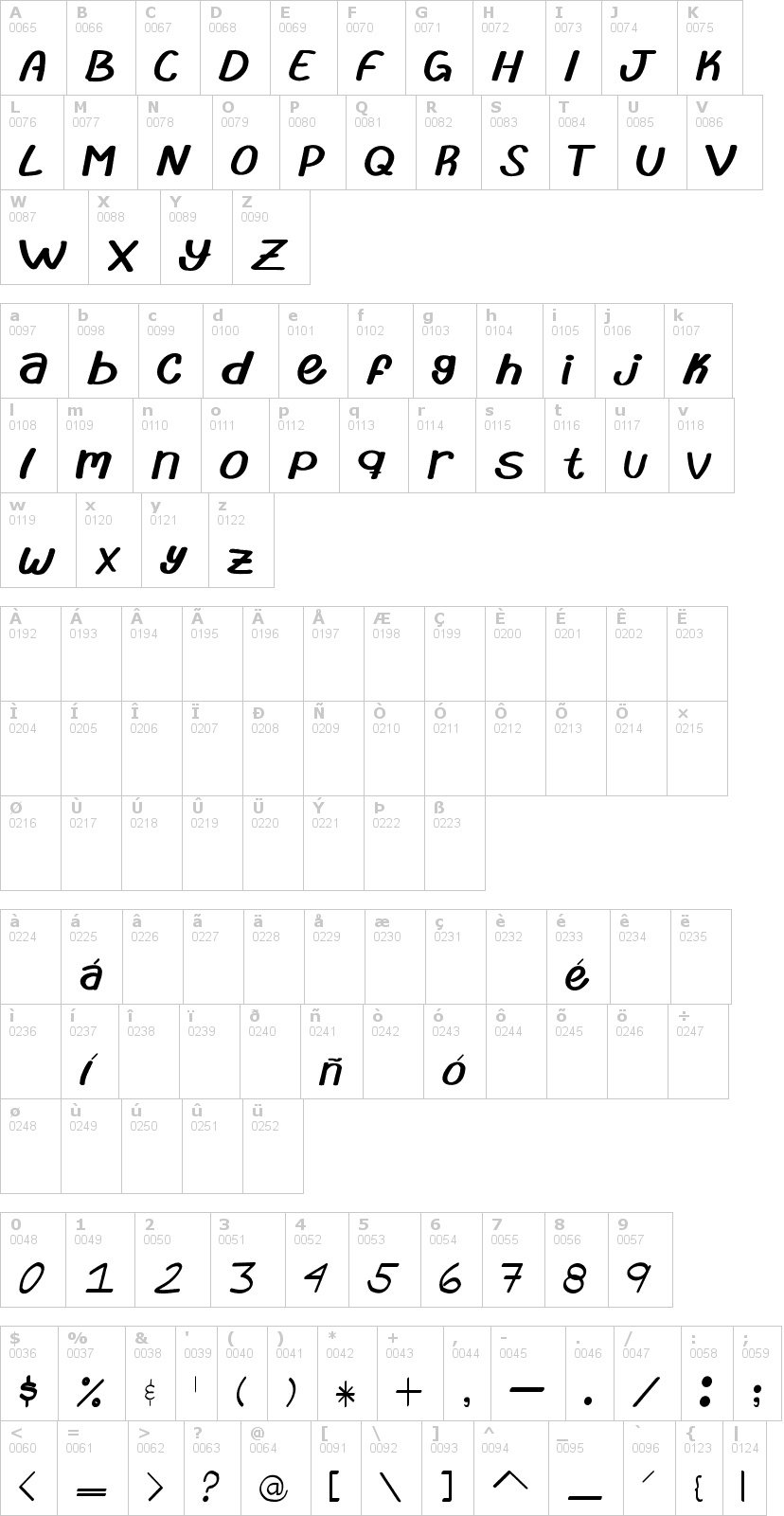 Lettere dell'alfabeto del font abrila con le quali è possibile realizzare adesivi prespaziati