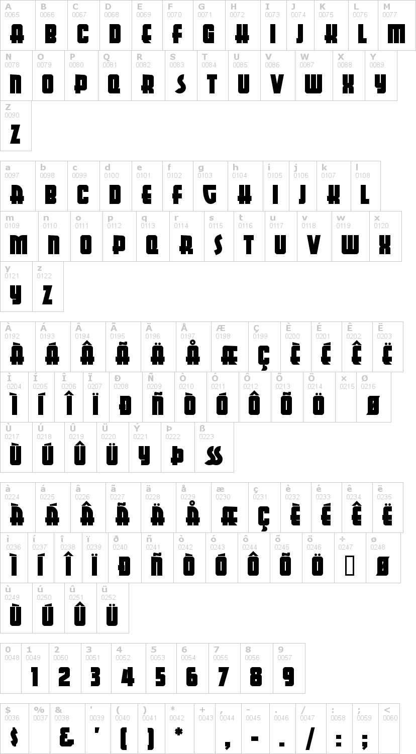 Lettere dell'alfabeto del font aerojones-nf con le quali è possibile realizzare adesivi prespaziati