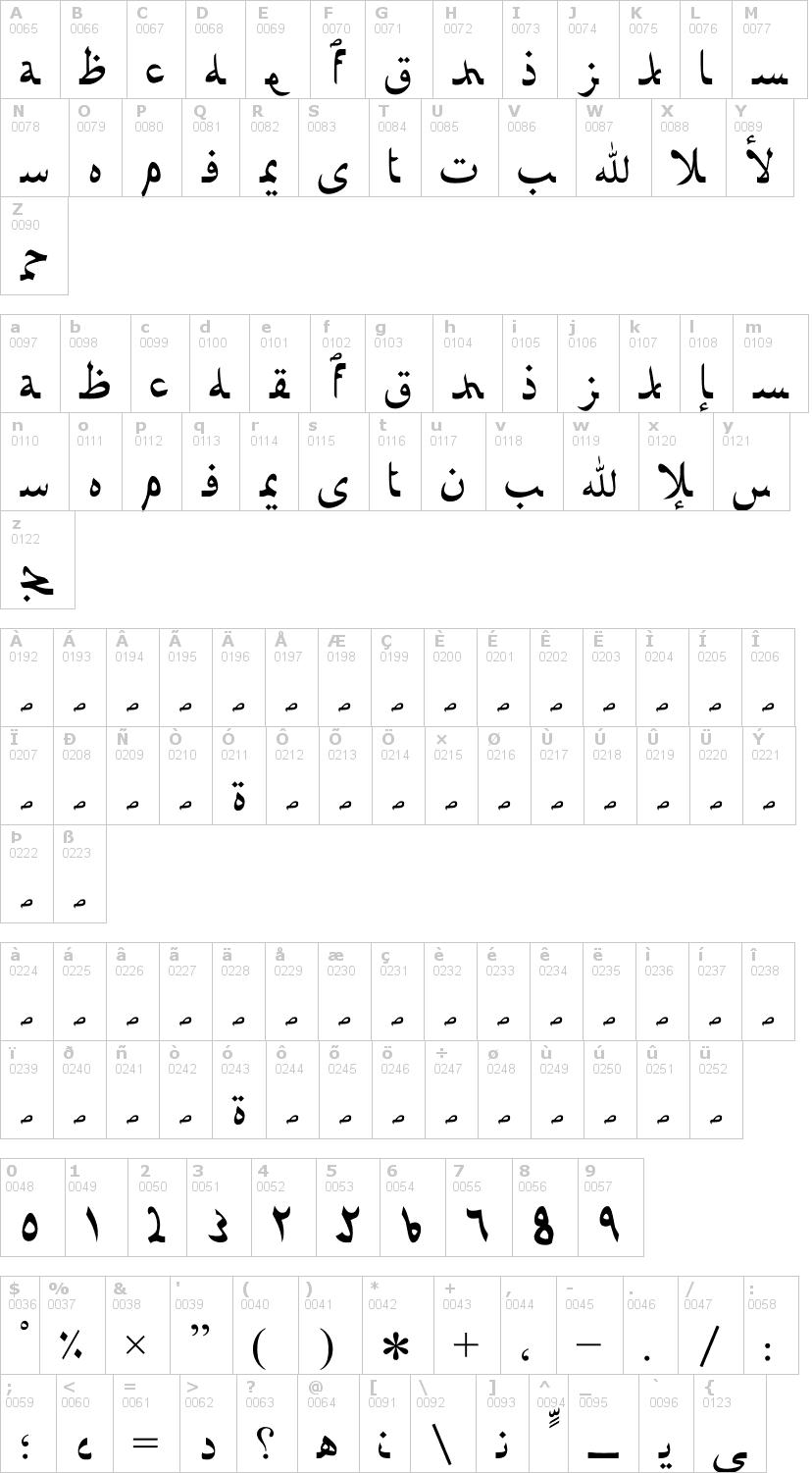 Lettere dell'alfabeto del font afarat-ibn-blady con le quali è possibile realizzare adesivi prespaziati