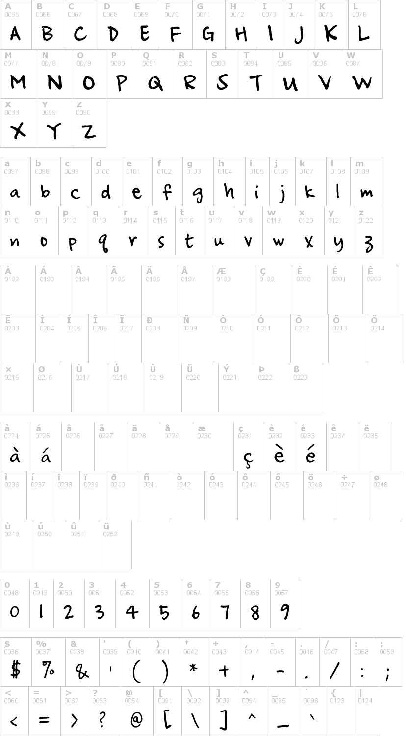 Lettere dell'alfabeto del font ampersand con le quali è possibile realizzare adesivi prespaziati