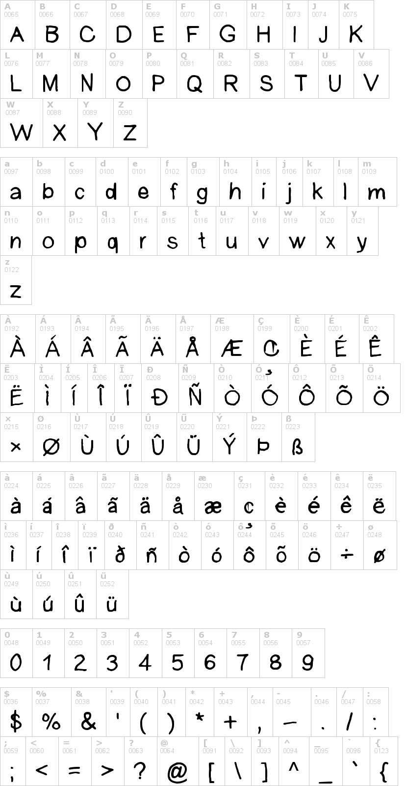 Lettere dell'alfabeto del font ankesans con le quali è possibile realizzare adesivi prespaziati