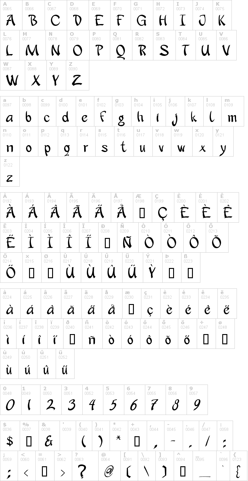 Lettere dell'alfabeto del font apantasia con le quali è possibile realizzare adesivi prespaziati