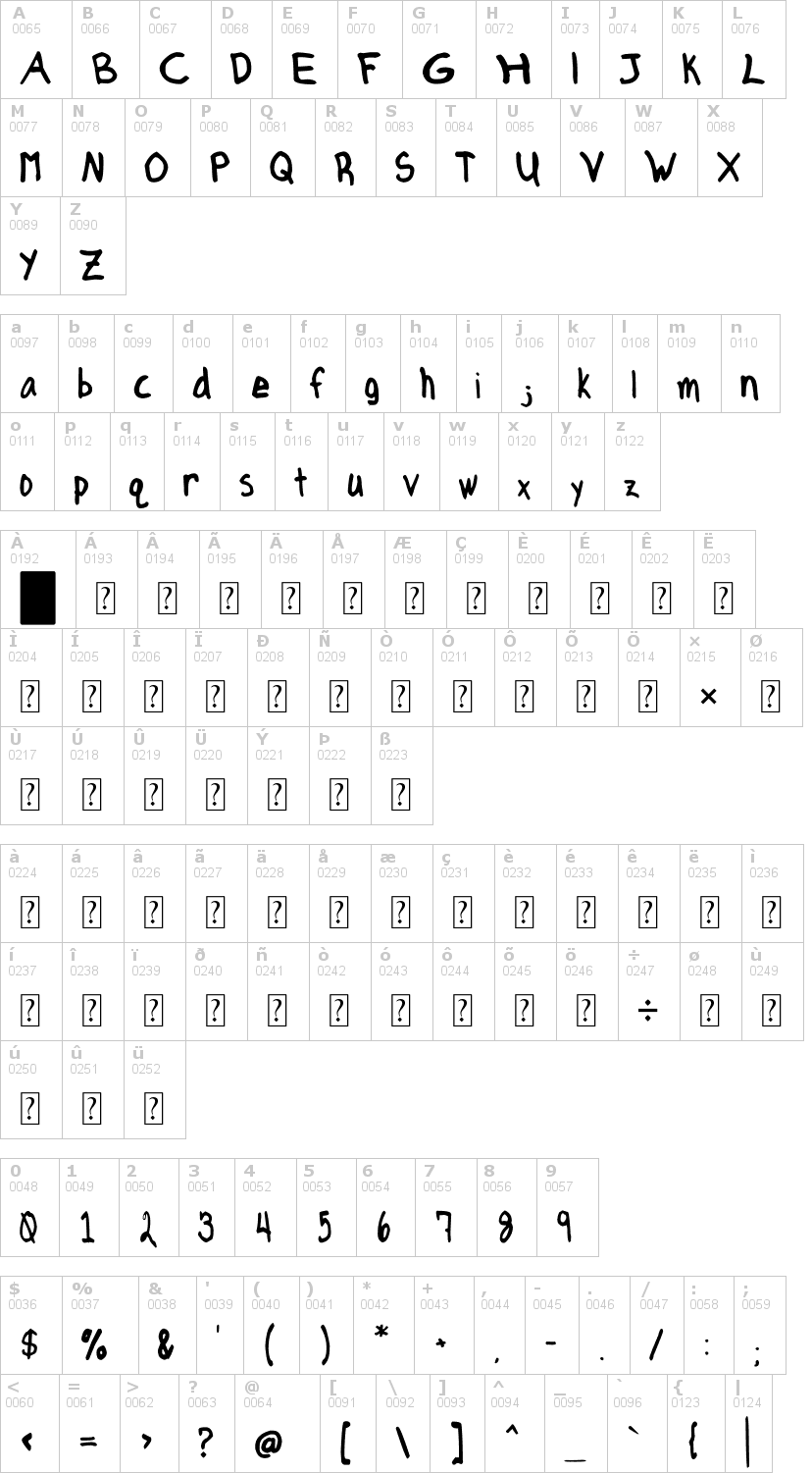 Lettere dell'alfabeto del font axe-hand con le quali è possibile realizzare adesivi prespaziati