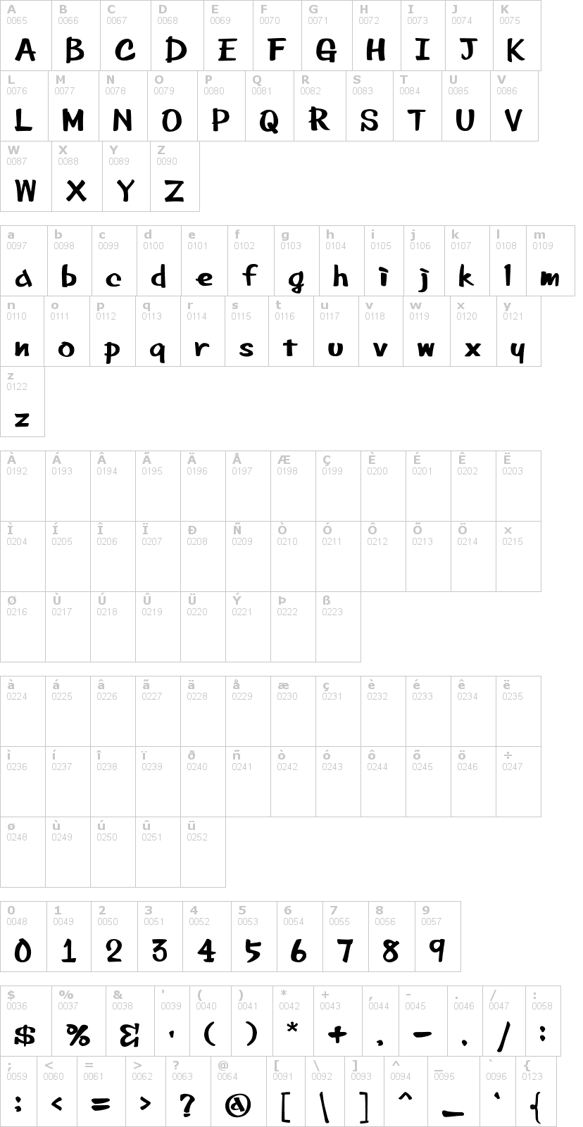 Lettere dell'alfabeto del font bee-marker-ink con le quali è possibile realizzare adesivi prespaziati