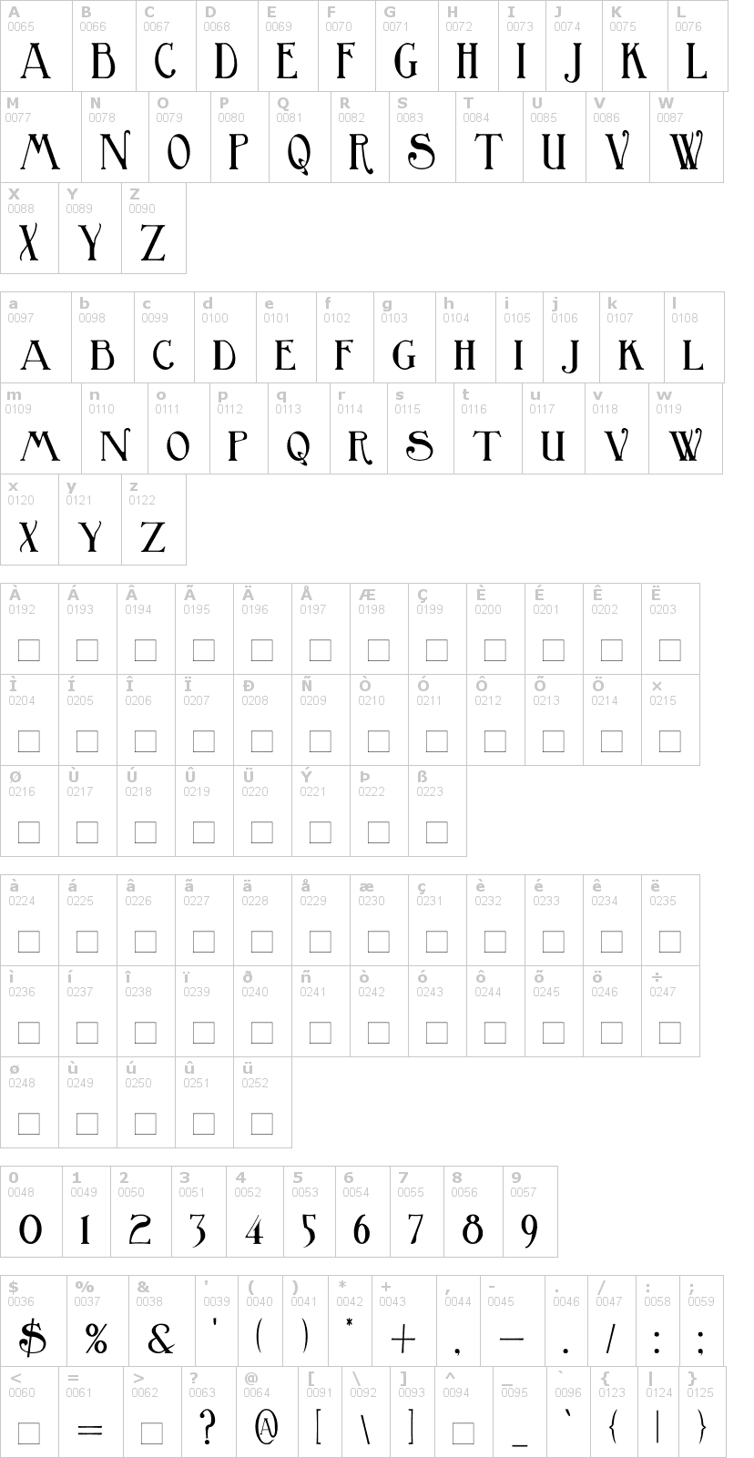 Lettere dell'alfabeto del font birmingham con le quali è possibile realizzare adesivi prespaziati