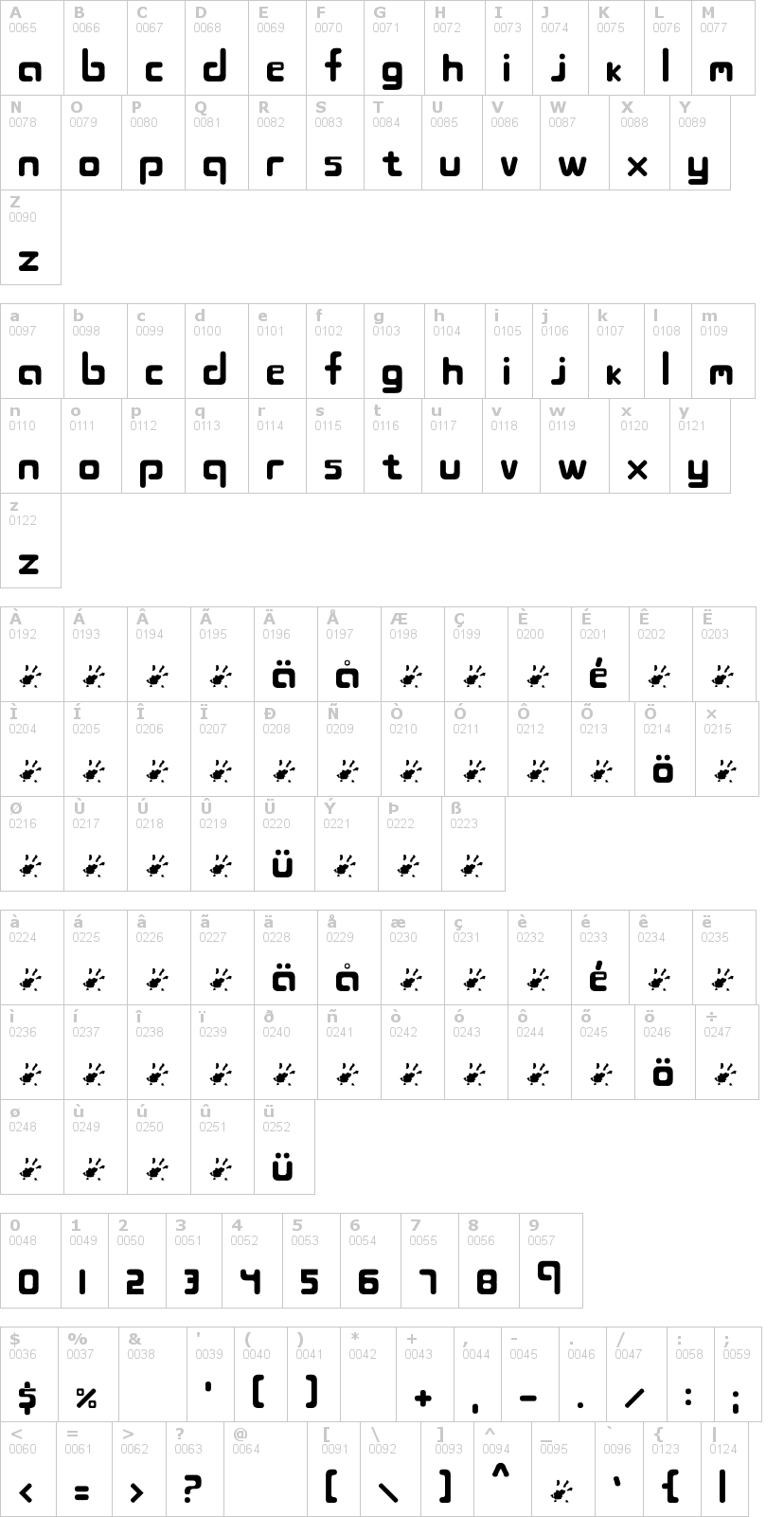 Lettere dell'alfabeto del font blojbytesdepa con le quali è possibile realizzare adesivi prespaziati