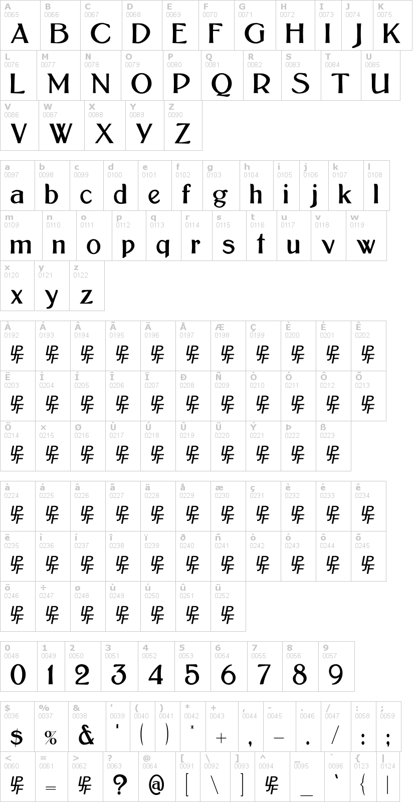 Lettere dell'alfabeto del font bolton-sans con le quali è possibile realizzare adesivi prespaziati