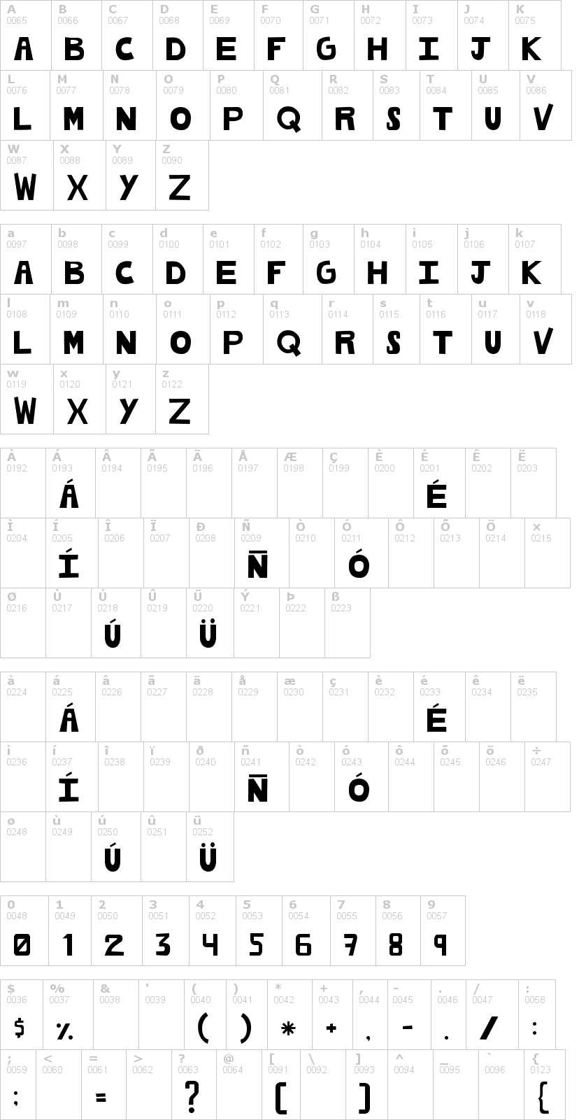 Lettere dell'alfabeto del font cachetona con le quali è possibile realizzare adesivi prespaziati