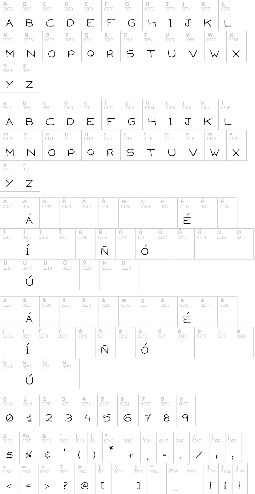 Lettere dell'alfabeto del font capsies con le quali è possibile realizzare adesivi prespaziati