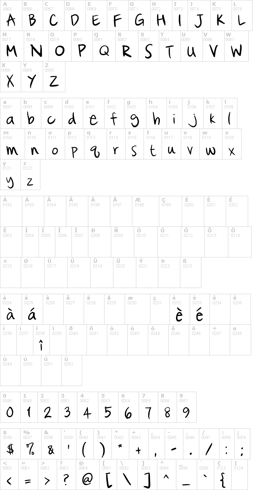 Lettere dell'alfabeto del font cataclysmic con le quali è possibile realizzare adesivi prespaziati