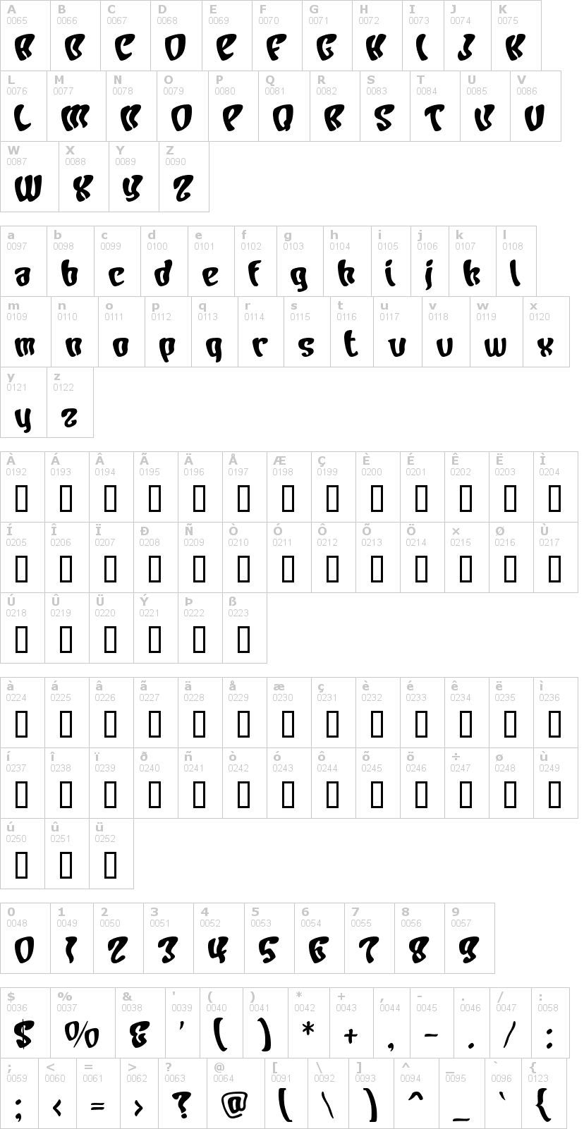 Lettere dell'alfabeto del font character con le quali è possibile realizzare adesivi prespaziati