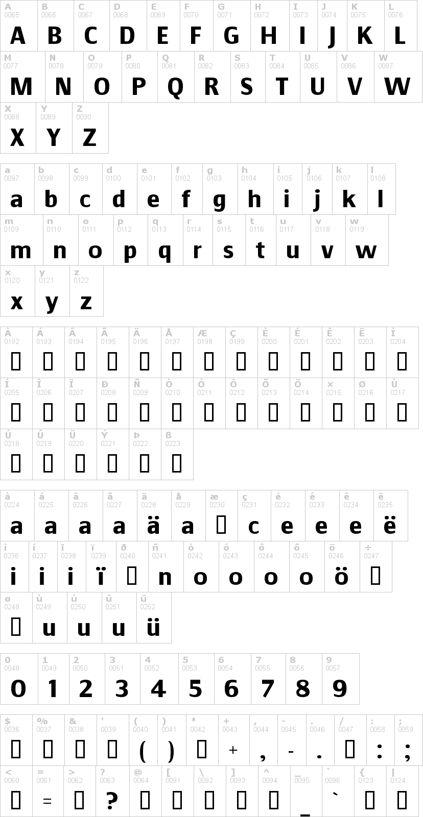 Lettere dell'alfabeto del font communist con le quali è possibile realizzare adesivi prespaziati