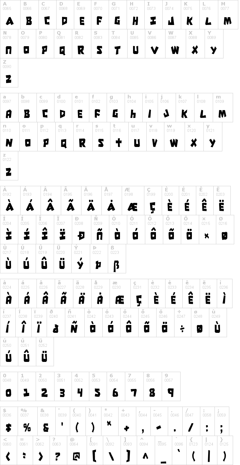 Lettere dell'alfabeto del font cro-magnum con le quali è possibile realizzare adesivi prespaziati