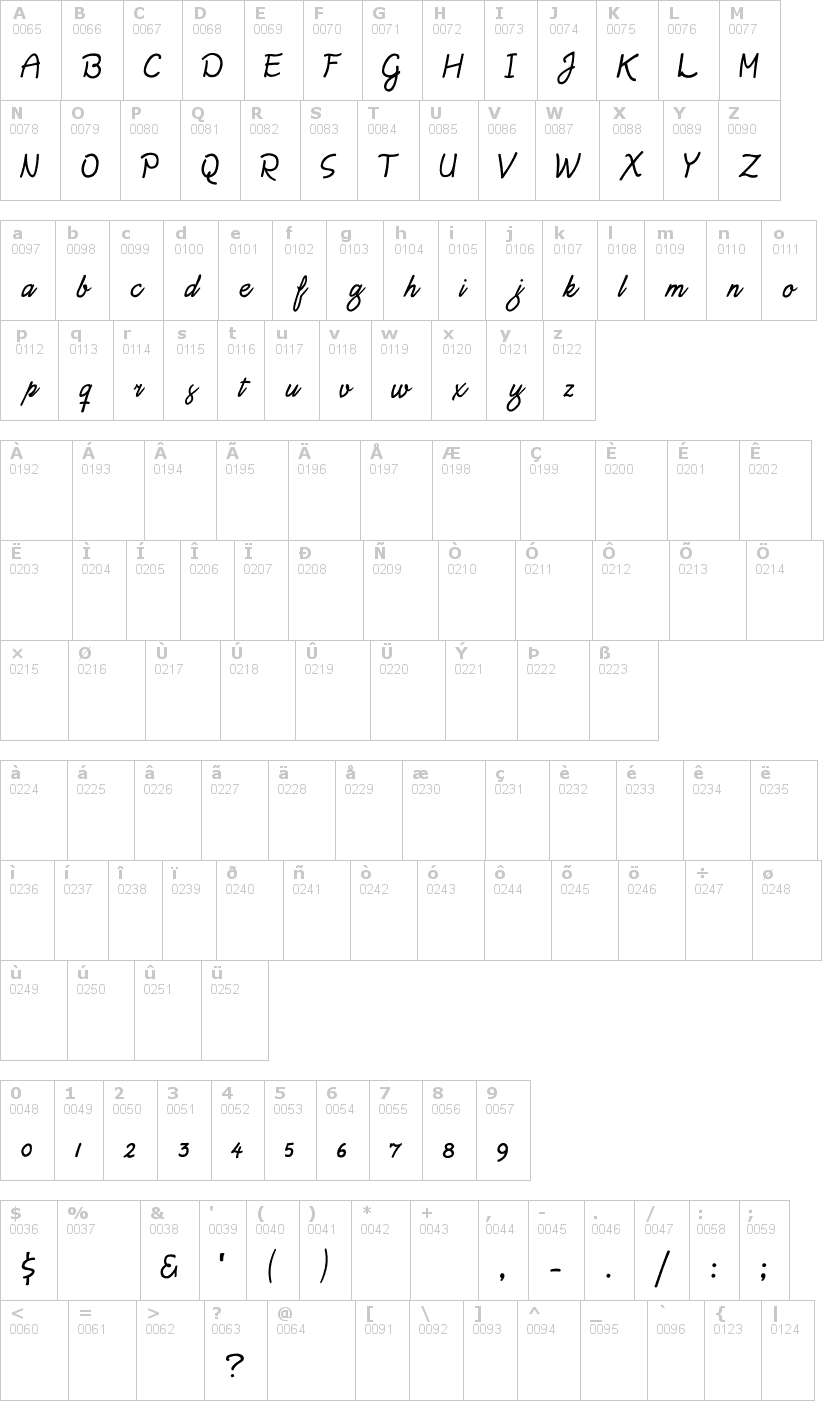 Lettere dell'alfabeto del font daisy-script con le quali è possibile realizzare adesivi prespaziati