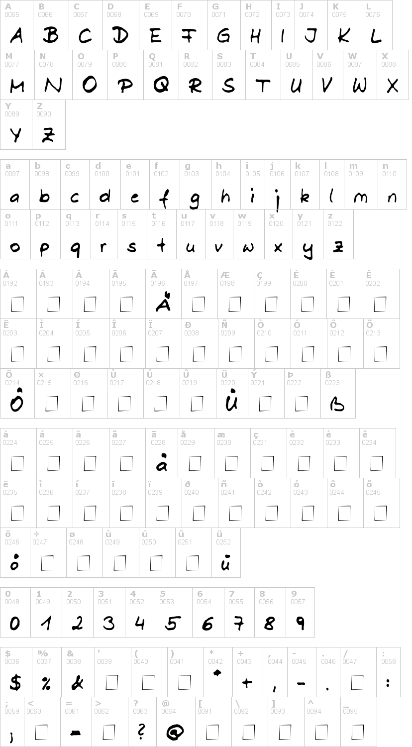 Lettere dell'alfabeto del font dani con le quali è possibile realizzare adesivi prespaziati