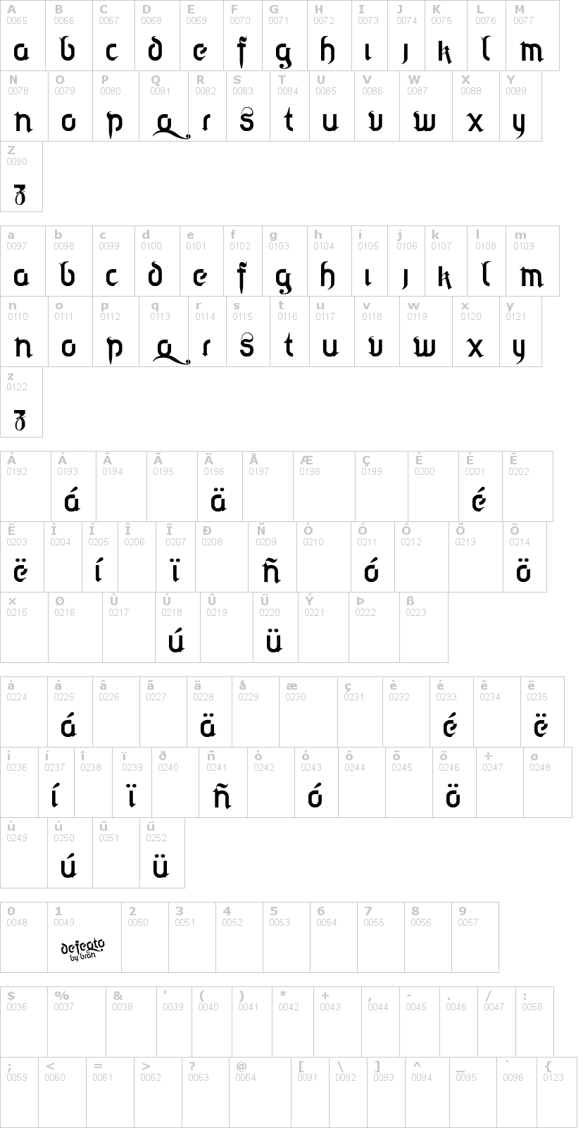 Lettere dell'alfabeto del font defeqto con le quali è possibile realizzare adesivi prespaziati