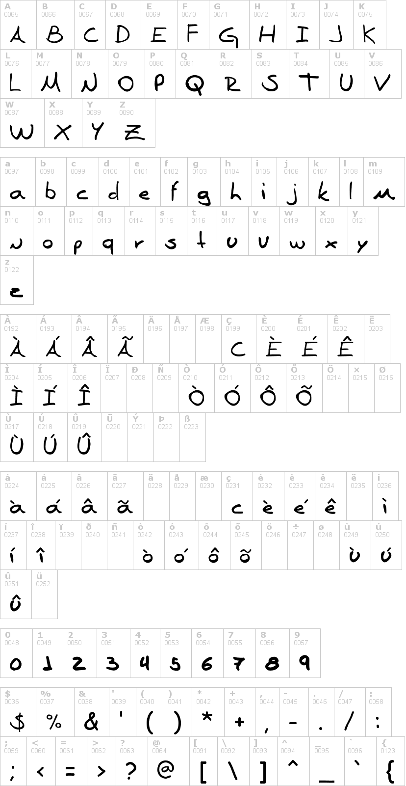 Lettere dell'alfabeto del font denise-sans con le quali è possibile realizzare adesivi prespaziati