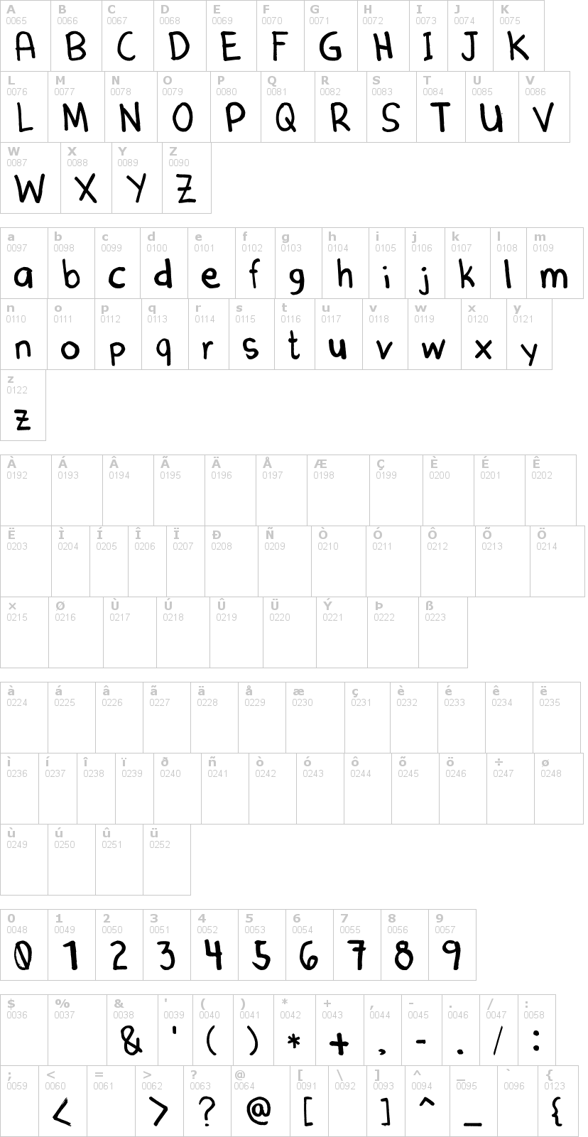 Lettere dell'alfabeto del font denne-marker con le quali è possibile realizzare adesivi prespaziati