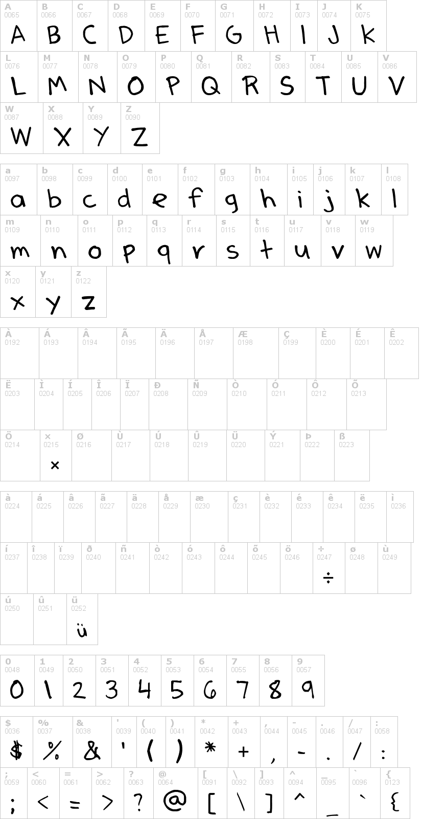 Lettere dell'alfabeto del font dennes-pen con le quali è possibile realizzare adesivi prespaziati