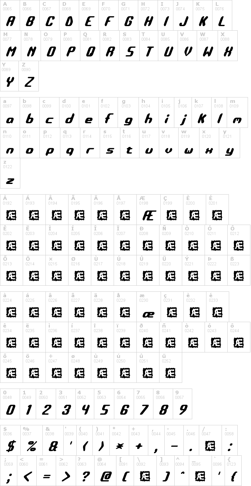 Lettere dell'alfabeto del font detonate-brk con le quali è possibile realizzare adesivi prespaziati