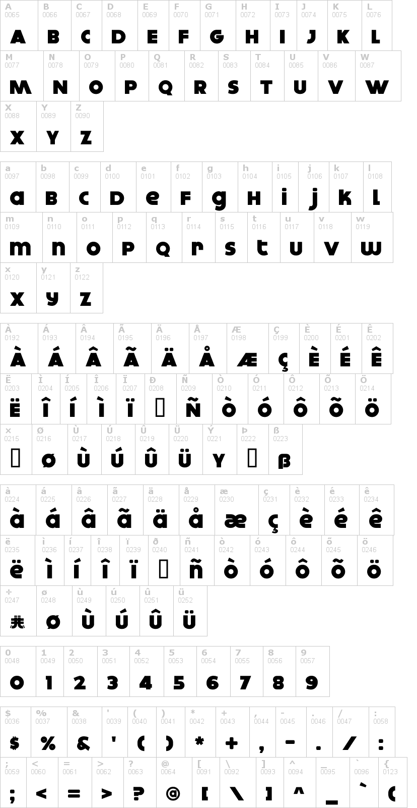 Lettere dell'alfabeto del font dokyo con le quali è possibile realizzare adesivi prespaziati