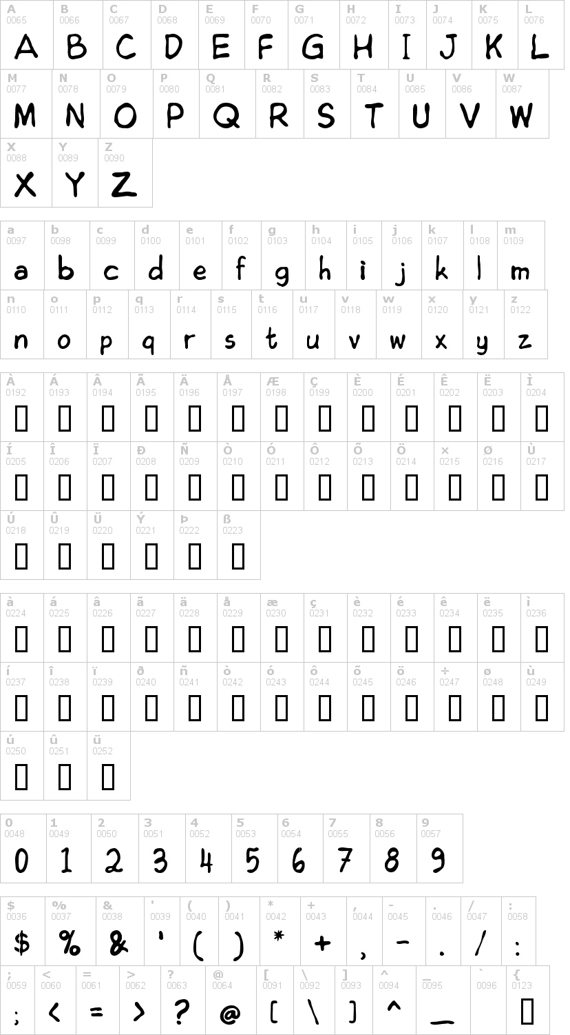 Lettere dell'alfabeto del font edoms-handwritting- con le quali è possibile realizzare adesivi prespaziati