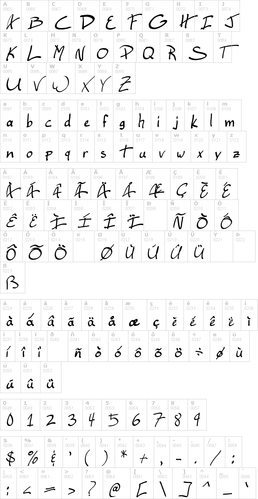 Lettere dell'alfabeto del font ellianarelles-path con le quali è possibile realizzare adesivi prespaziati