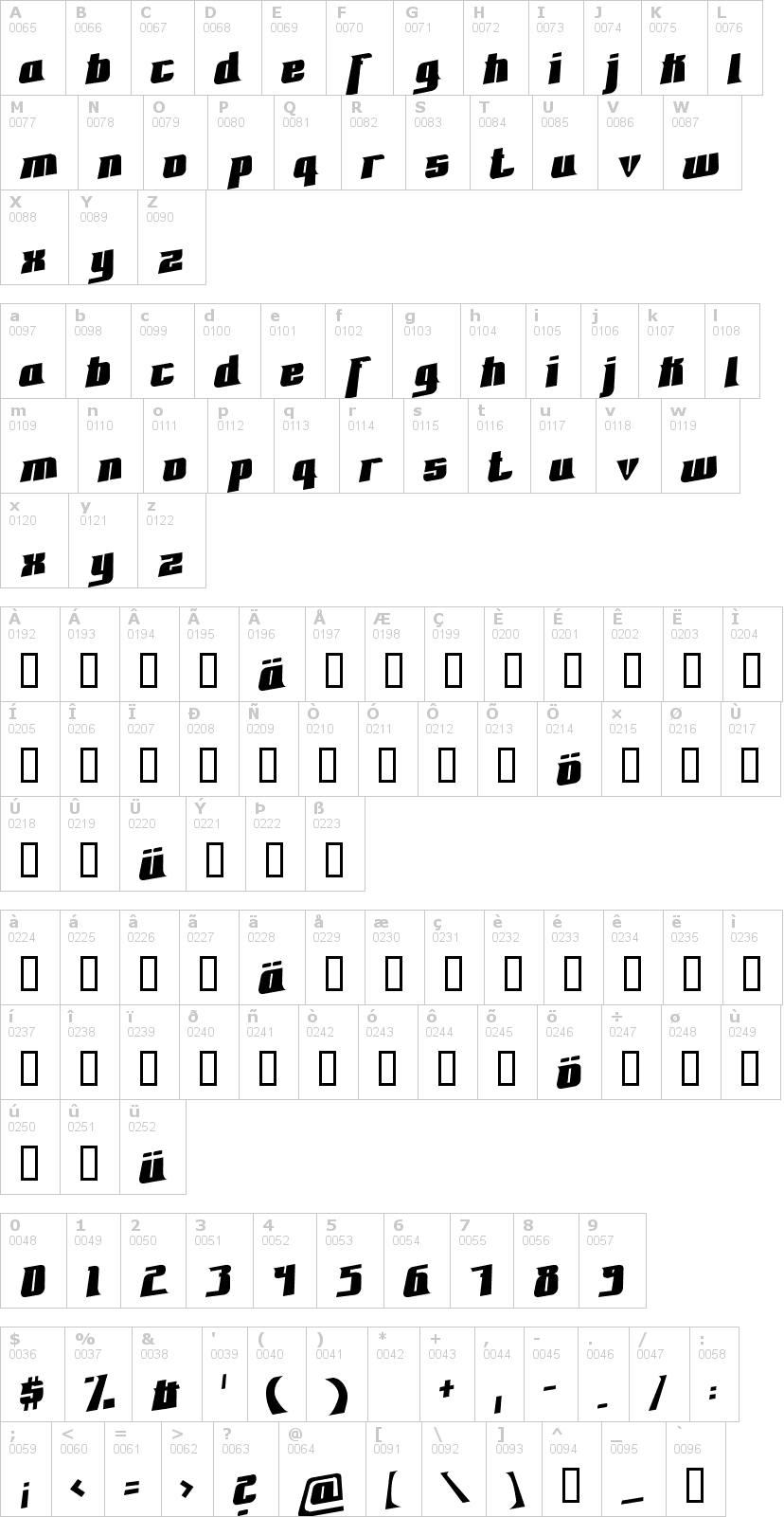 Lettere dell'alfabeto del font fontovision con le quali è possibile realizzare adesivi prespaziati