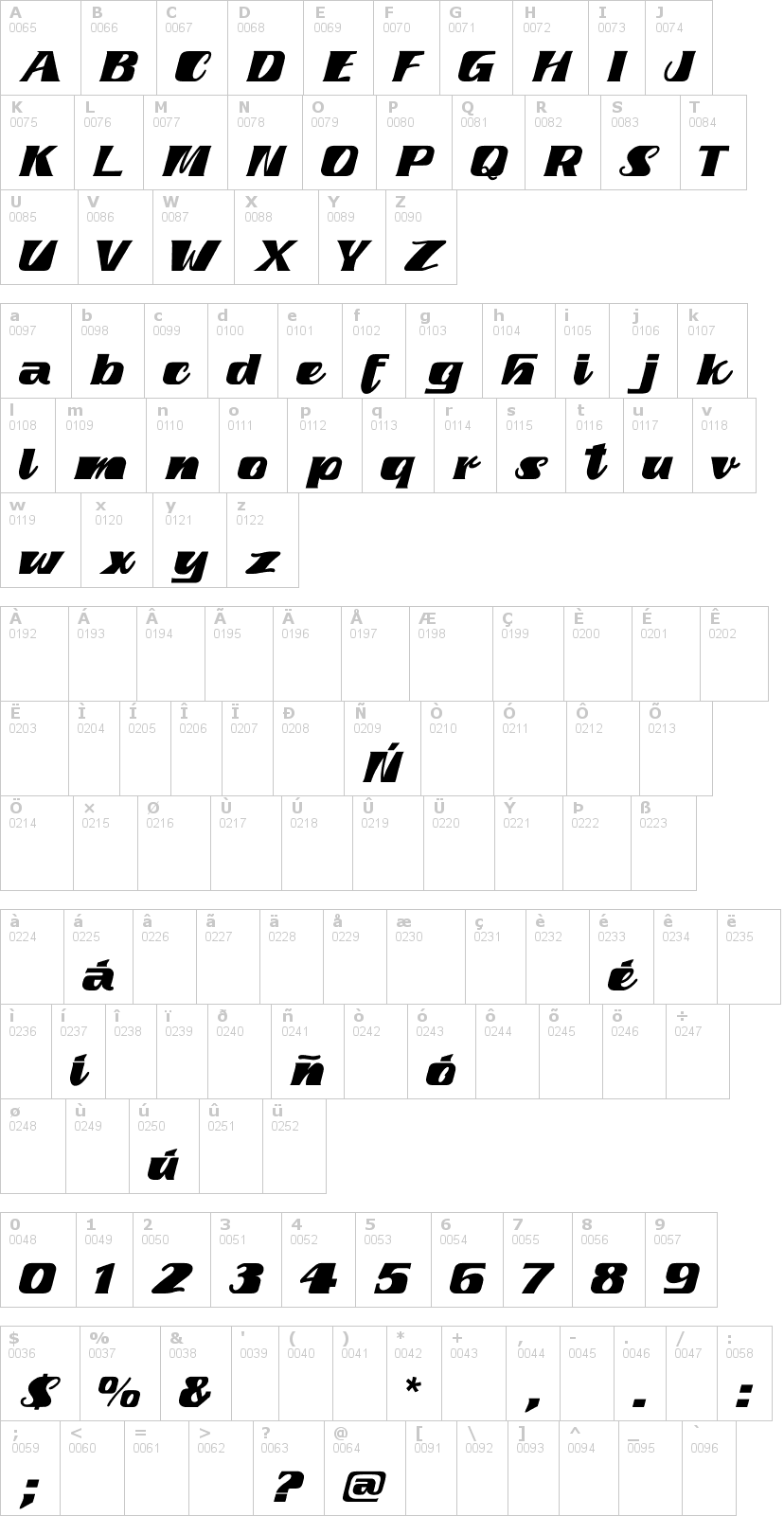 Lettere dell'alfabeto del font fretine con le quali è possibile realizzare adesivi prespaziati