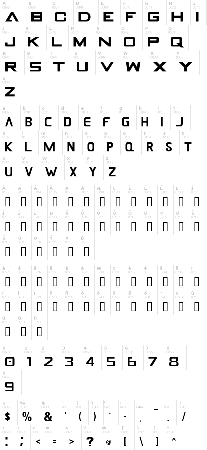 Lettere dell'alfabeto del font gamecube con le quali è possibile realizzare adesivi prespaziati