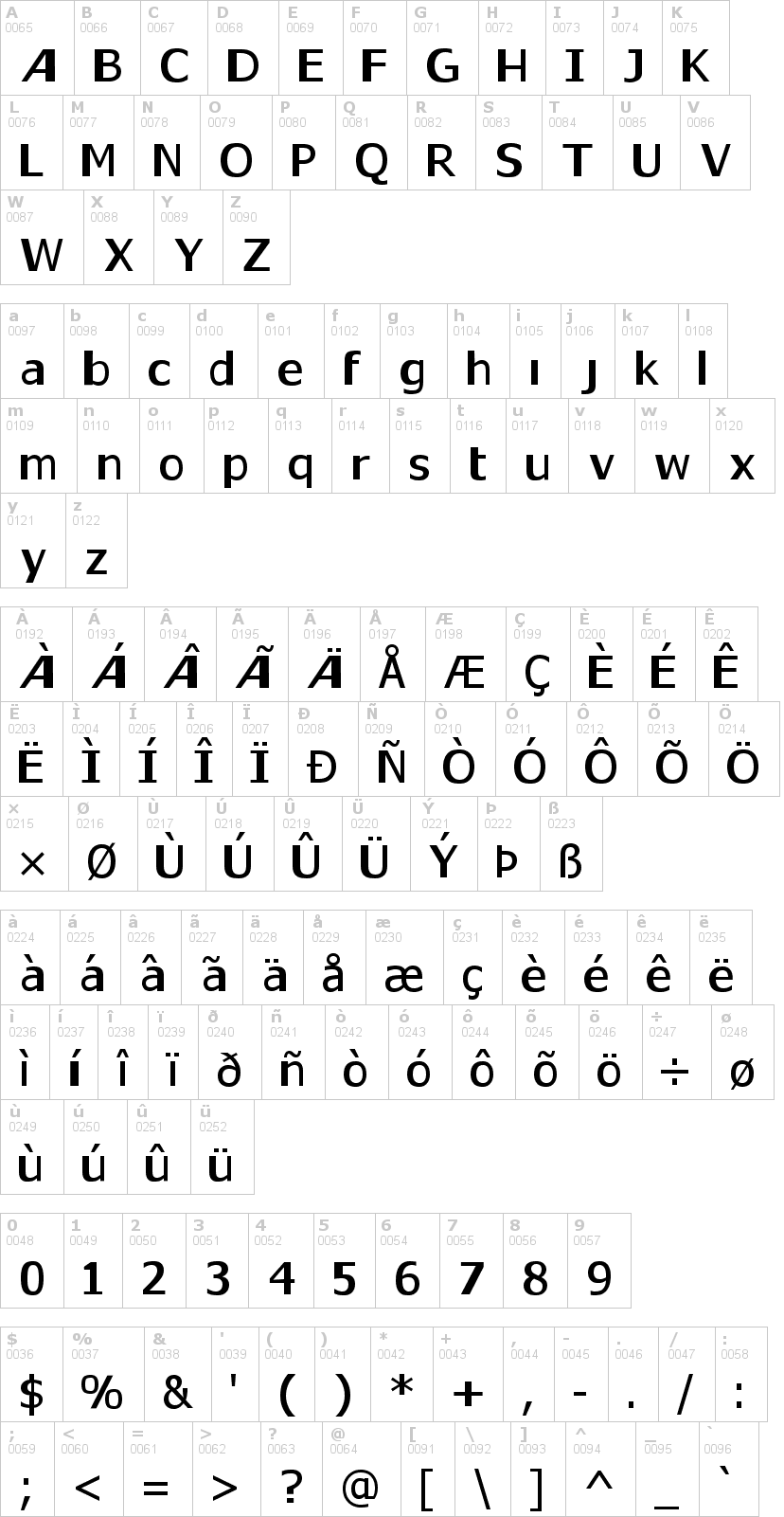 Lettere dell'alfabeto del font gaps con le quali è possibile realizzare adesivi prespaziati