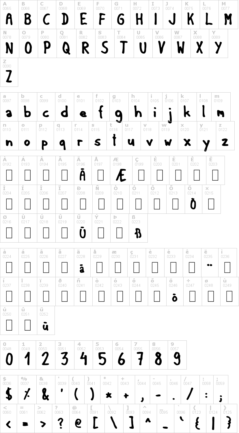 Lettere dell'alfabeto del font gf-matilda con le quali è possibile realizzare adesivi prespaziati