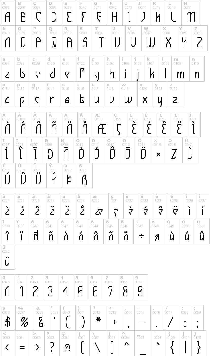 Lettere dell'alfabeto del font gizmo con le quali è possibile realizzare adesivi prespaziati