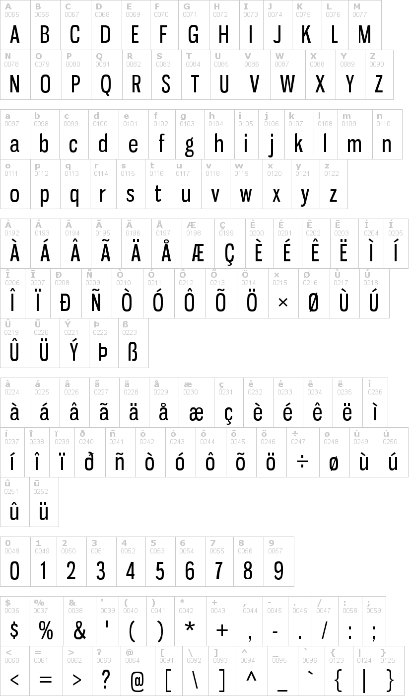 Lettere dell'alfabeto del font gnuolane con le quali è possibile realizzare adesivi prespaziati