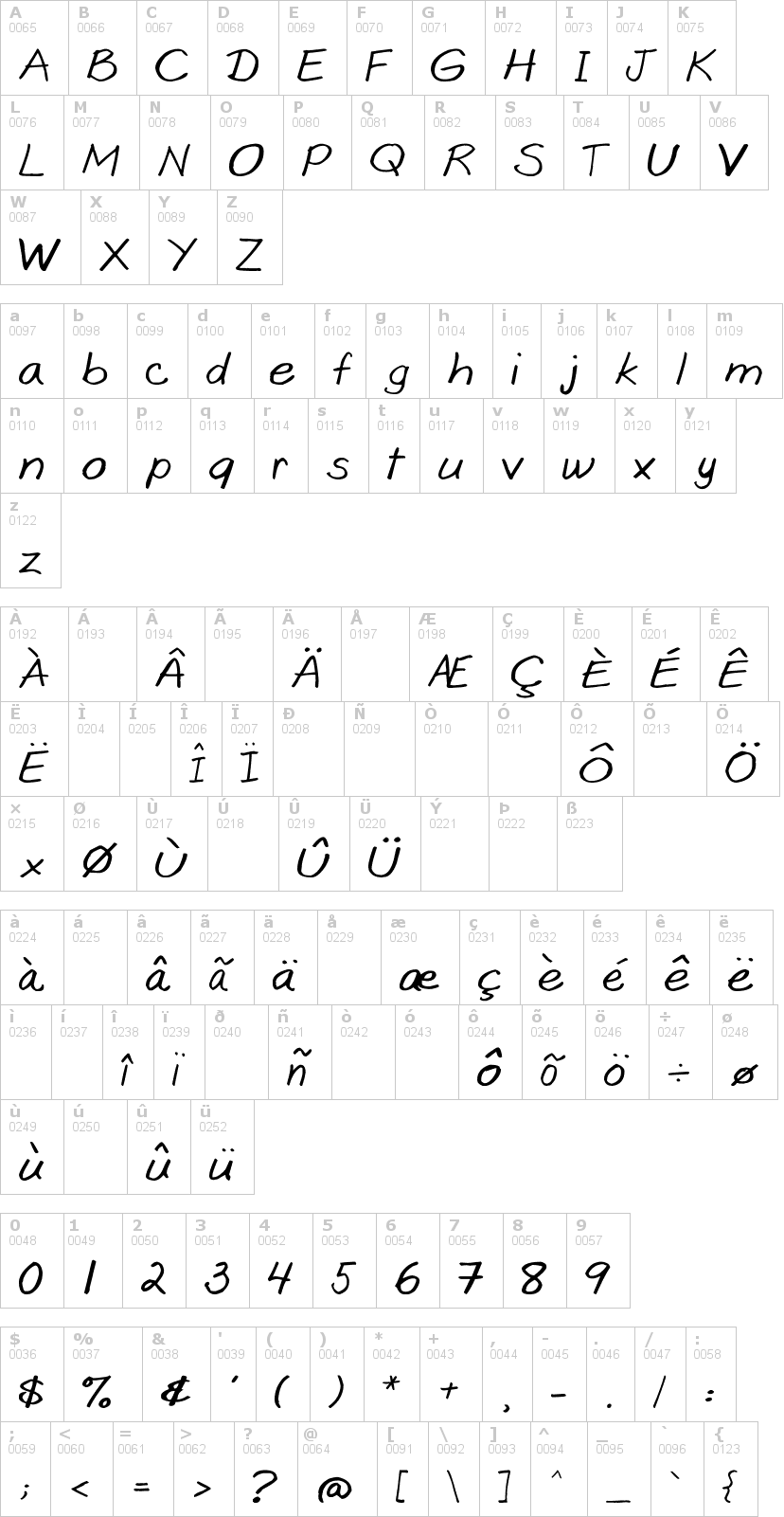 Lettere dell'alfabeto del font goobascript con le quali è possibile realizzare adesivi prespaziati