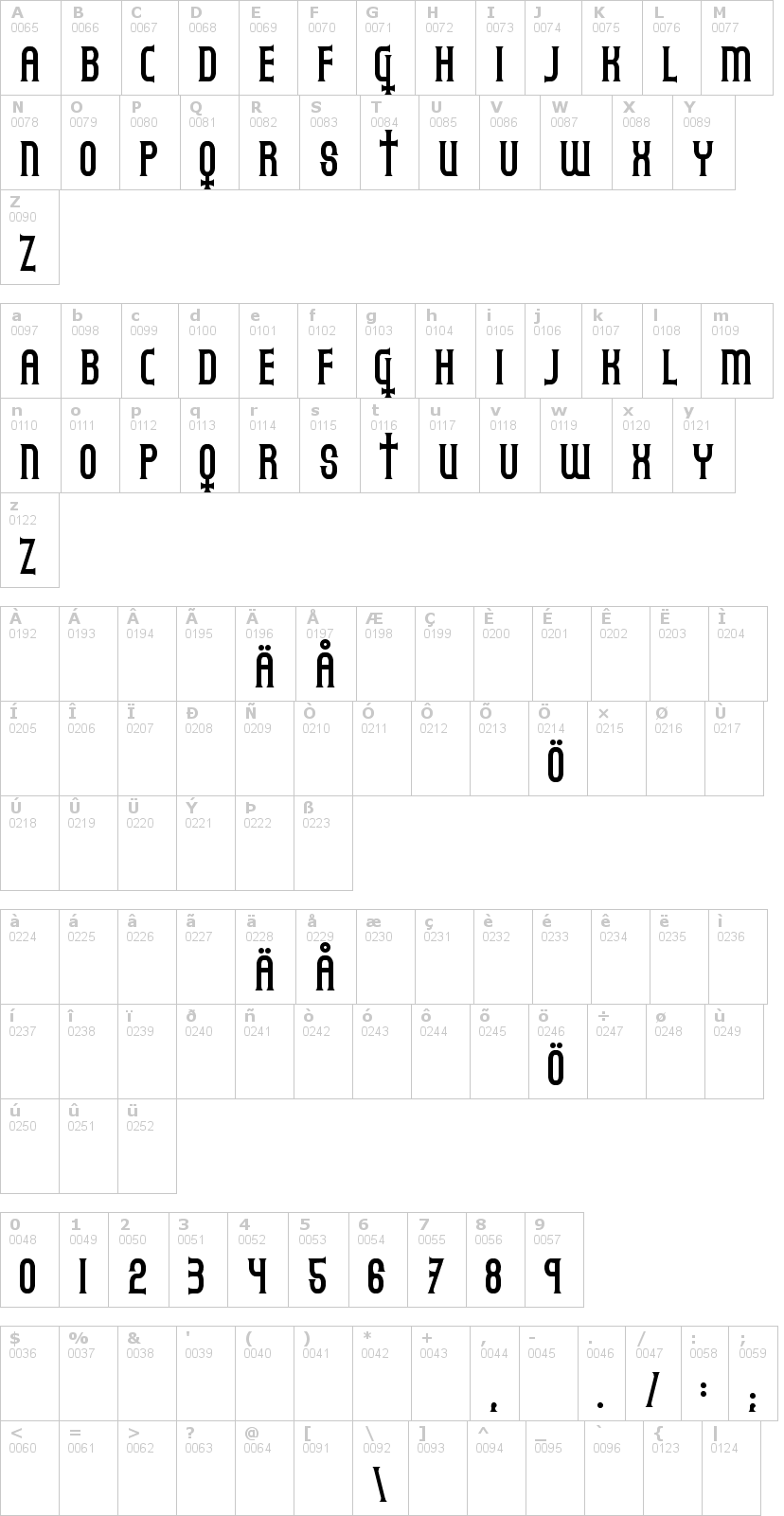 Lettere dell'alfabeto del font gothicum con le quali è possibile realizzare adesivi prespaziati