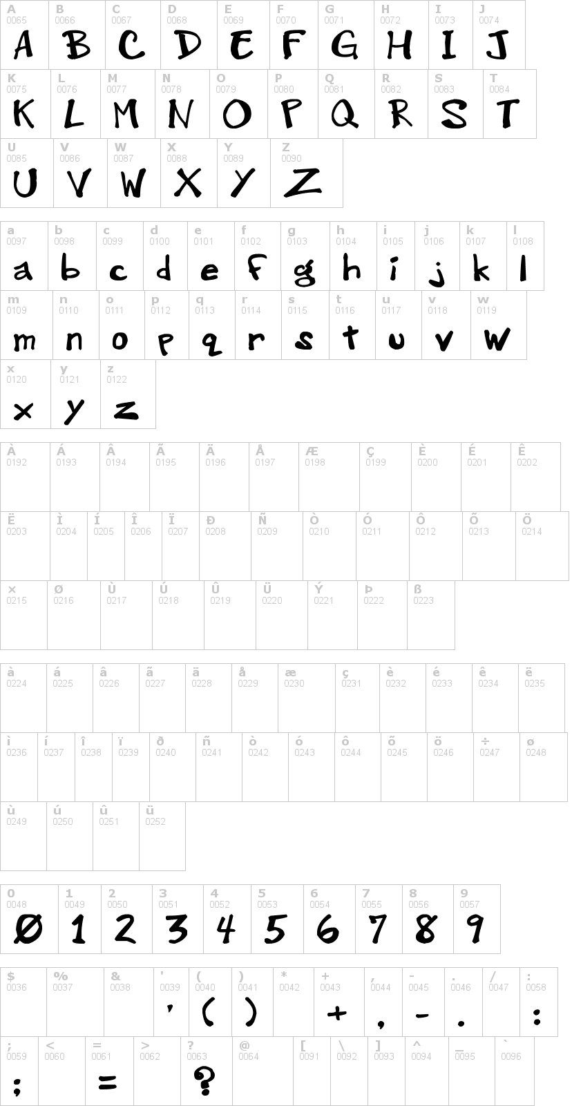 Lettere dell'alfabeto del font greenwood-rs con le quali è possibile realizzare adesivi prespaziati