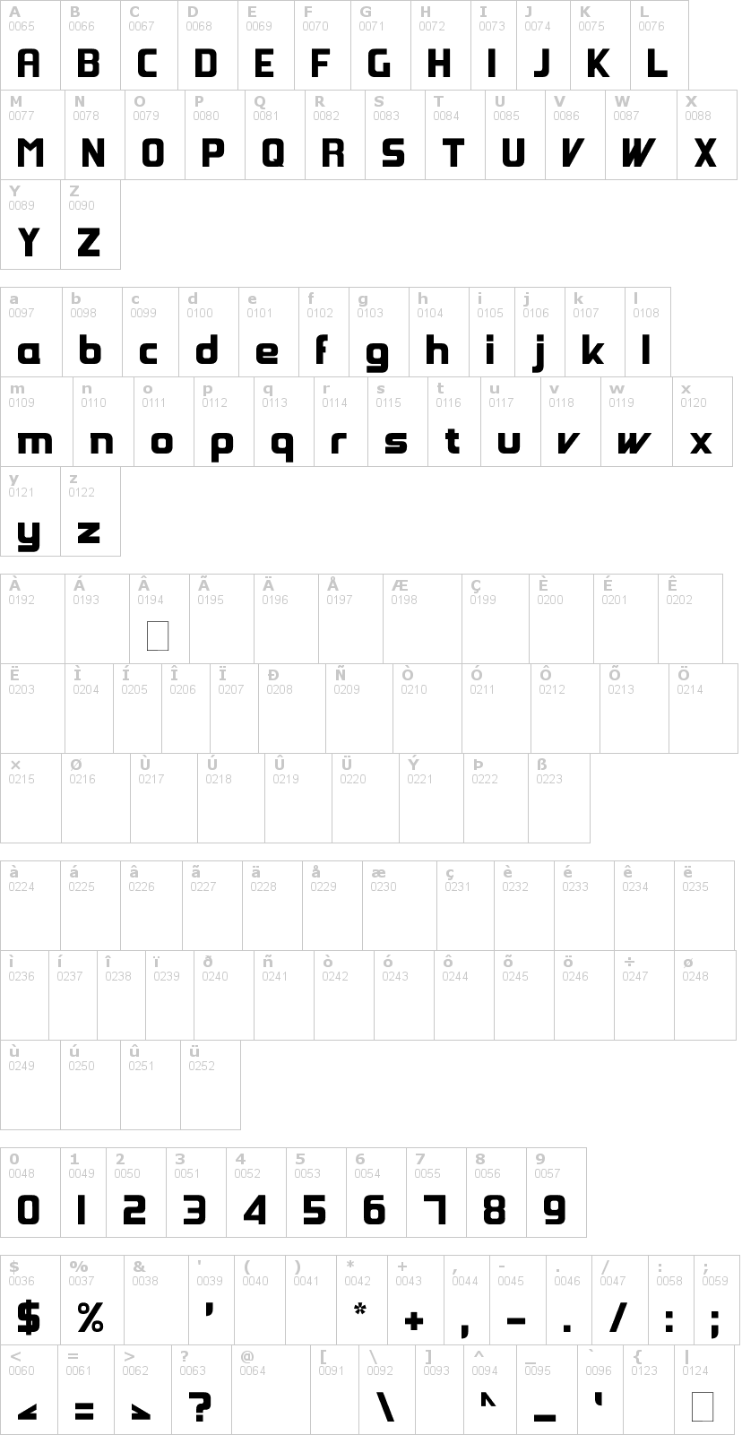 Lettere dell'alfabeto del font groovy-fast con le quali è possibile realizzare adesivi prespaziati