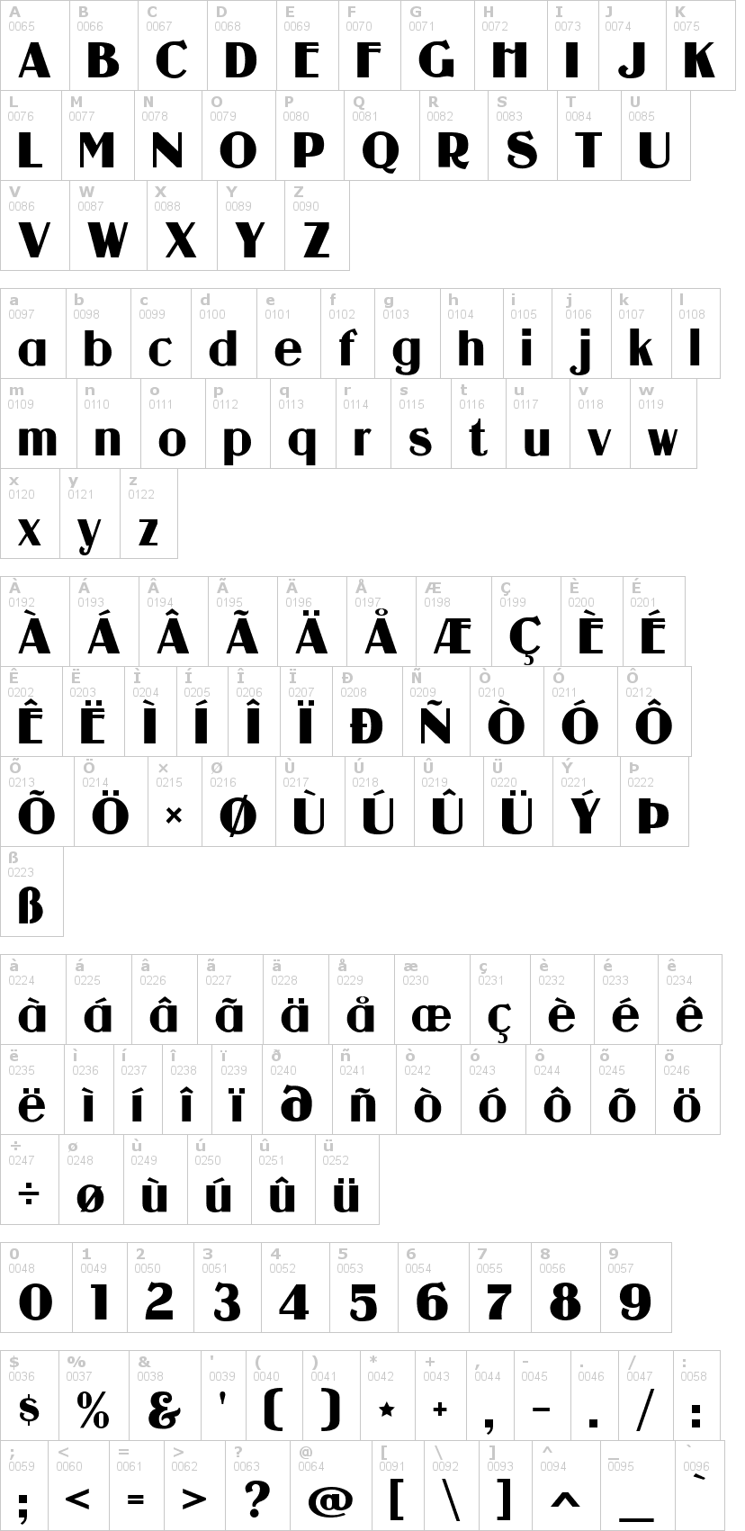 Lettere dell'alfabeto del font guanine con le quali è possibile realizzare adesivi prespaziati