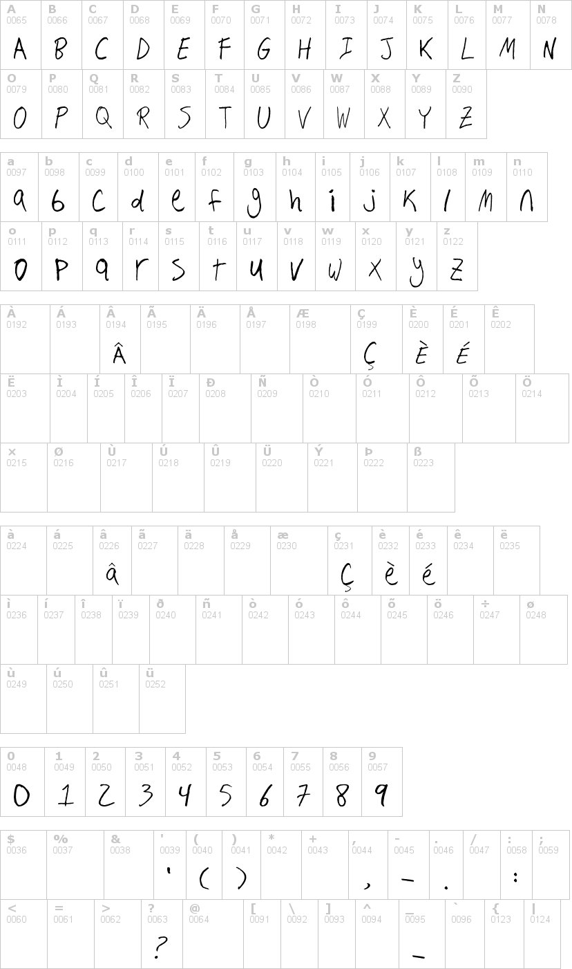 Lettere dell'alfabeto del font hand-writing con le quali è possibile realizzare adesivi prespaziati