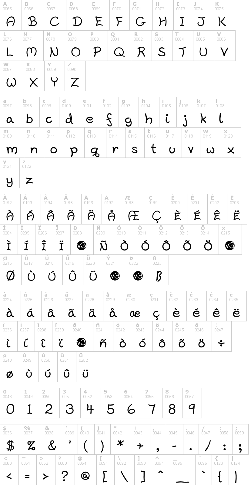 Lettere dell'alfabeto del font harrowprint con le quali è possibile realizzare adesivi prespaziati