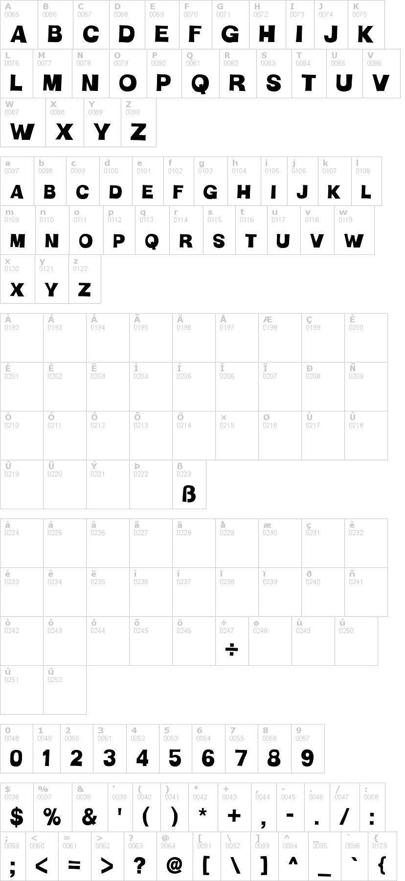 Lettere dell'alfabeto del font hman con le quali è possibile realizzare adesivi prespaziati