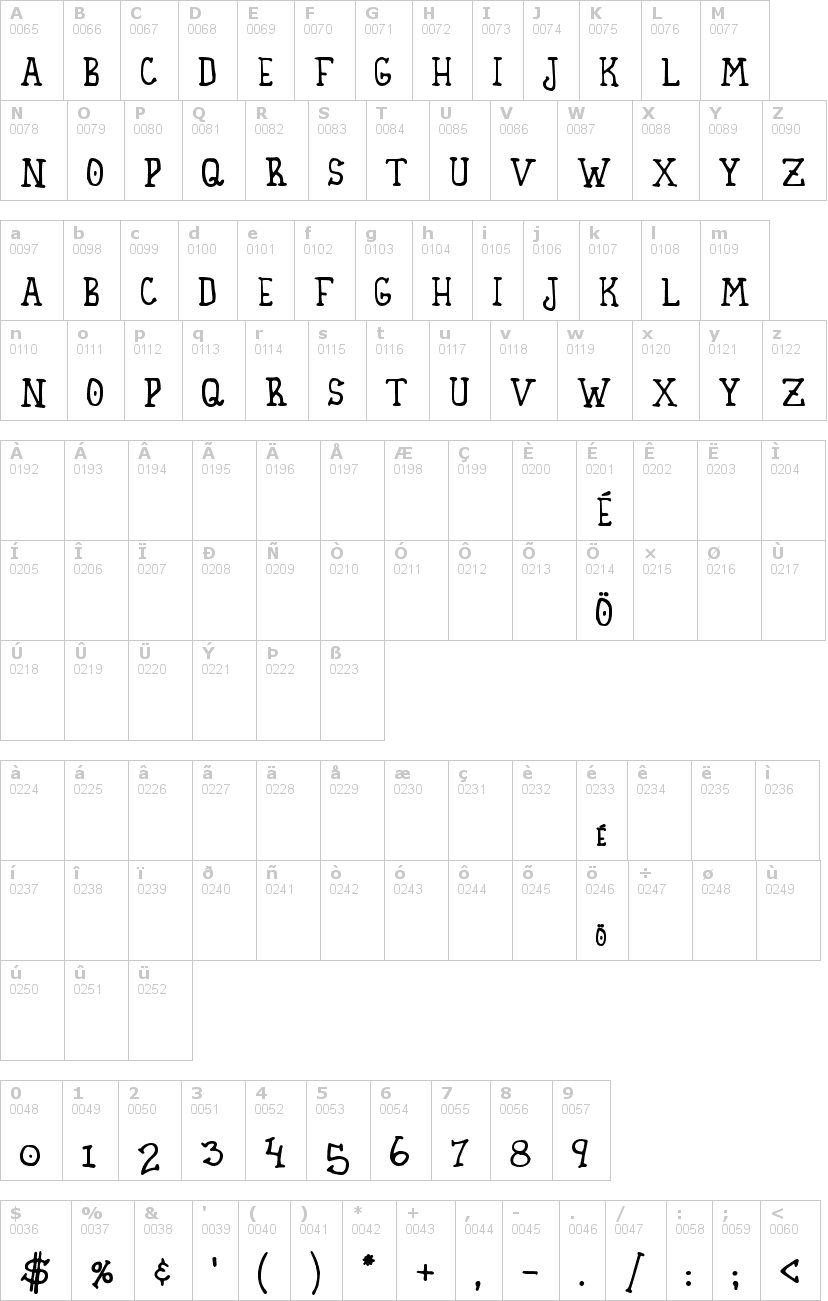 Lettere dell'alfabeto del font homespun con le quali è possibile realizzare adesivi prespaziati