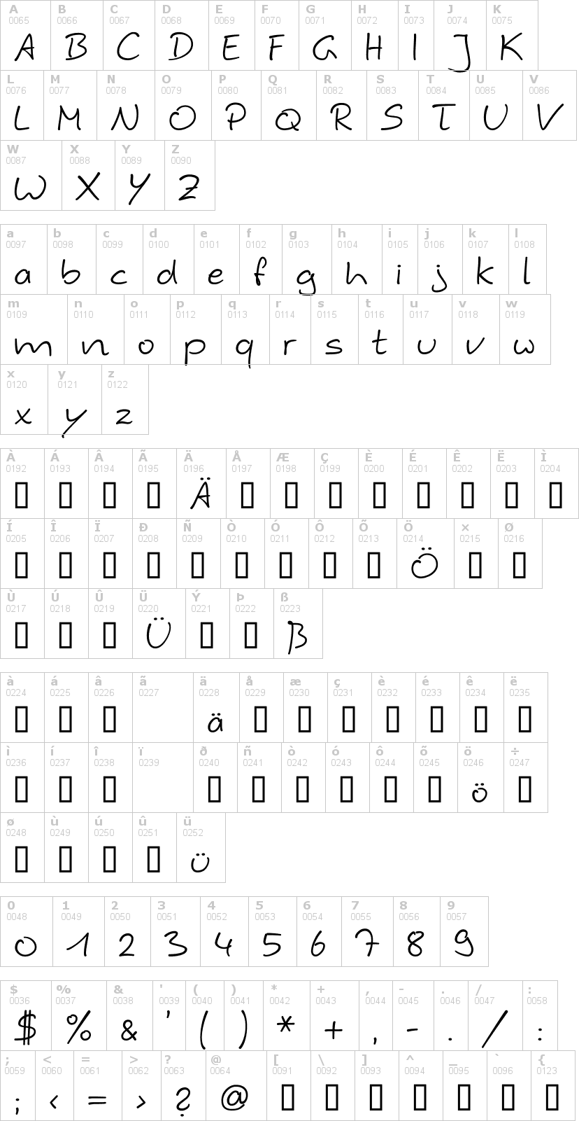 Lettere dell'alfabeto del font hybi-4-script con le quali è possibile realizzare adesivi prespaziati