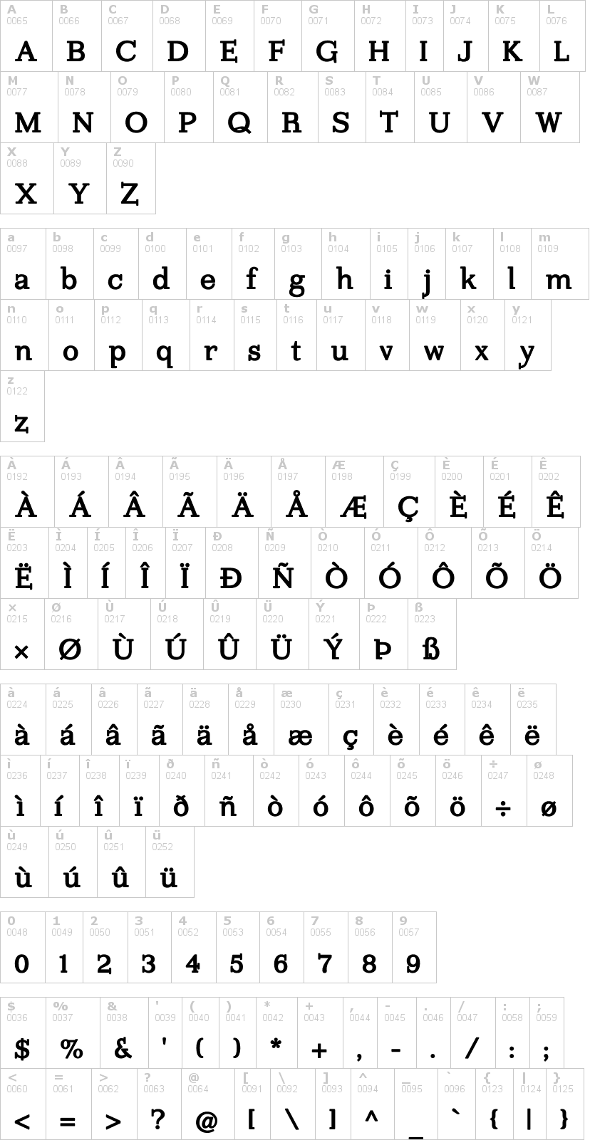 Lettere dell'alfabeto del font imprimerie con le quali è possibile realizzare adesivi prespaziati