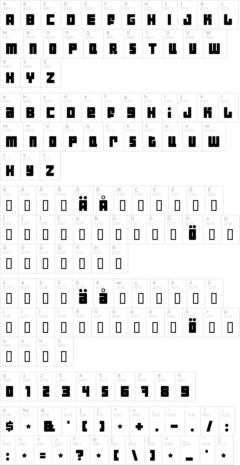 Lettere dell'alfabeto del font industrial-decapita con le quali è possibile realizzare adesivi prespaziati