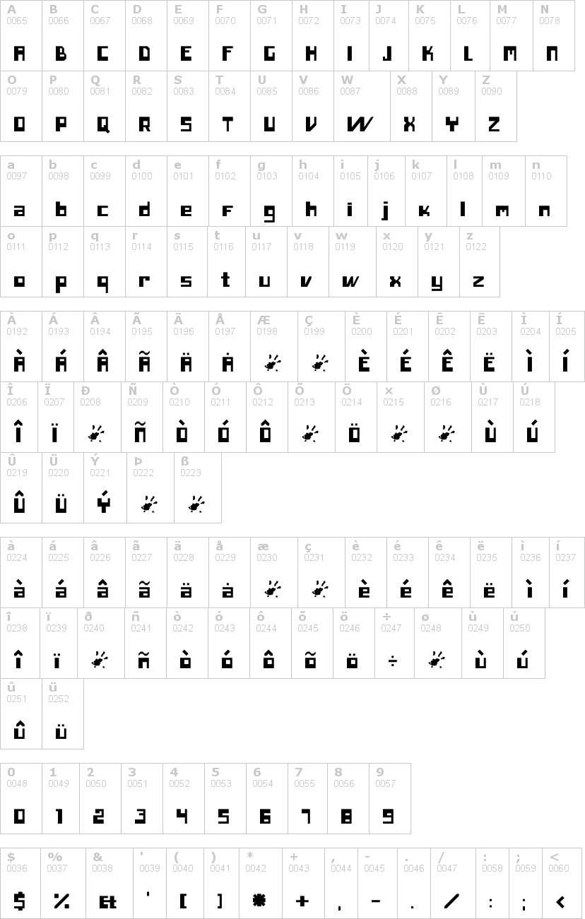 Lettere dell'alfabeto del font inero con le quali è possibile realizzare adesivi prespaziati