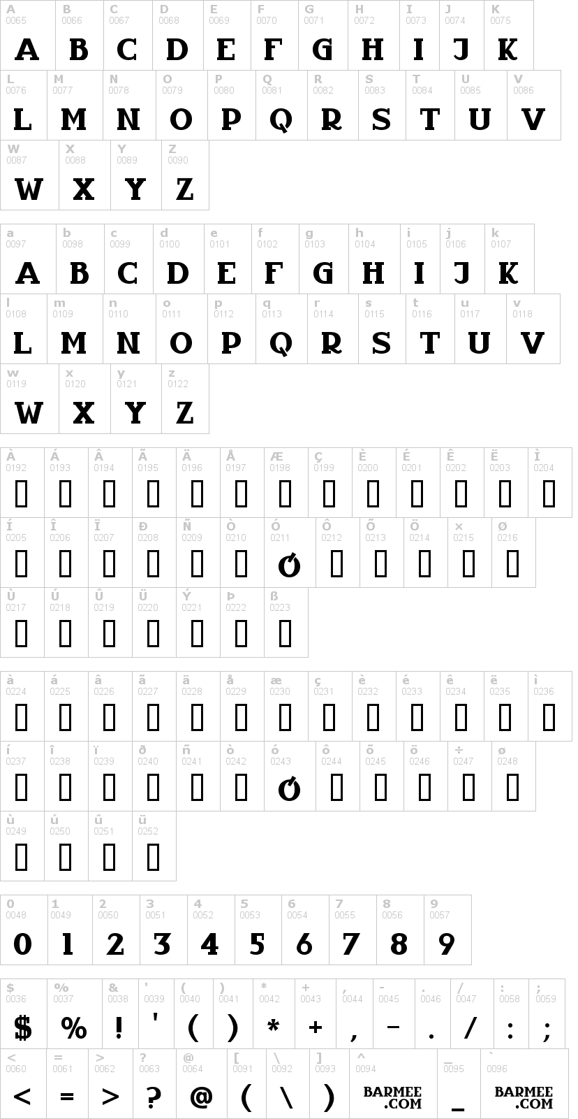 Lettere dell'alfabeto del font infantyl con le quali è possibile realizzare adesivi prespaziati