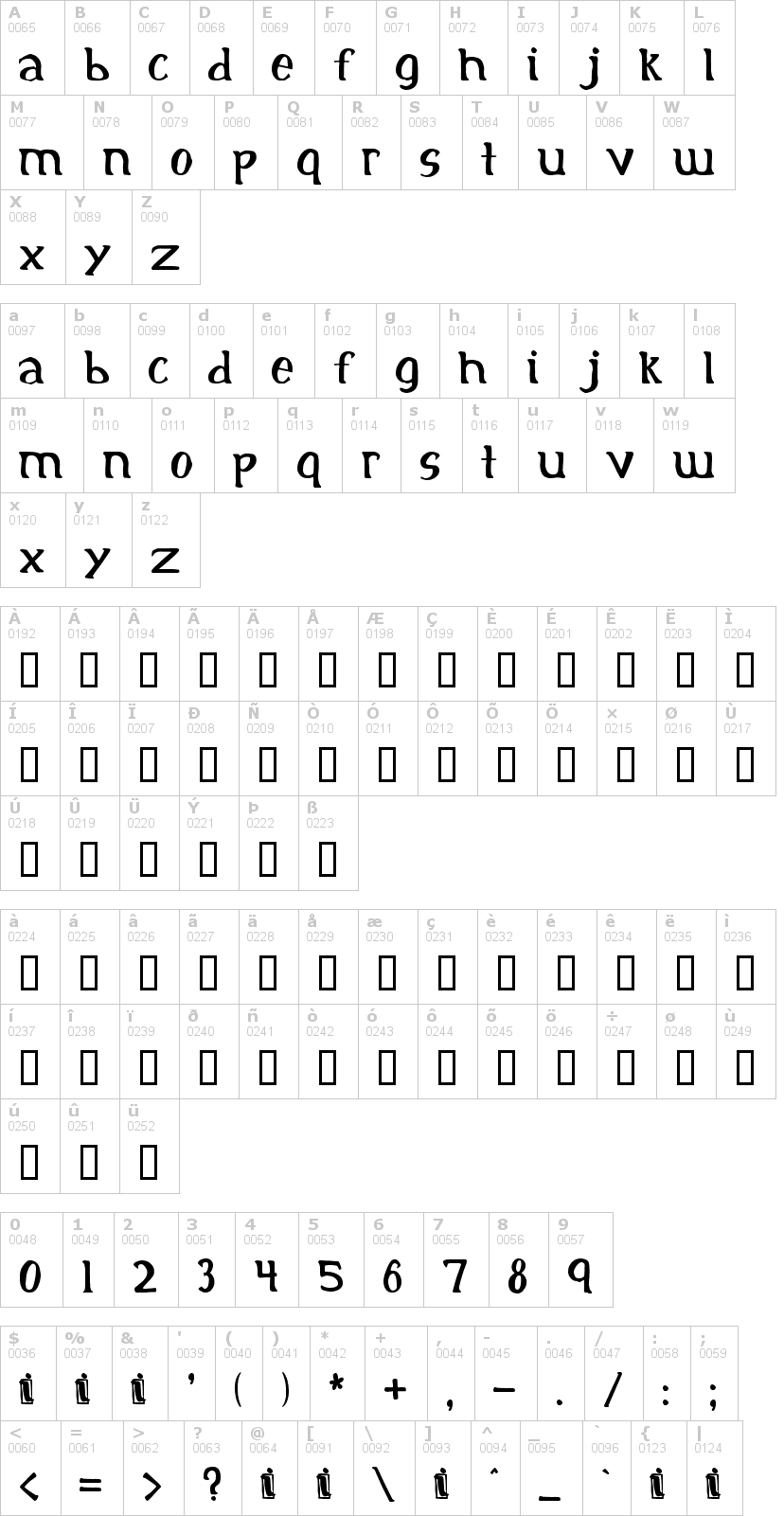 Lettere dell'alfabeto del font initial con le quali è possibile realizzare adesivi prespaziati