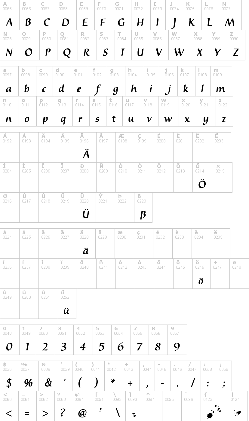 Lettere dell'alfabeto del font inky-dinky con le quali è possibile realizzare adesivi prespaziati